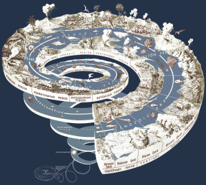 science-time-spiral